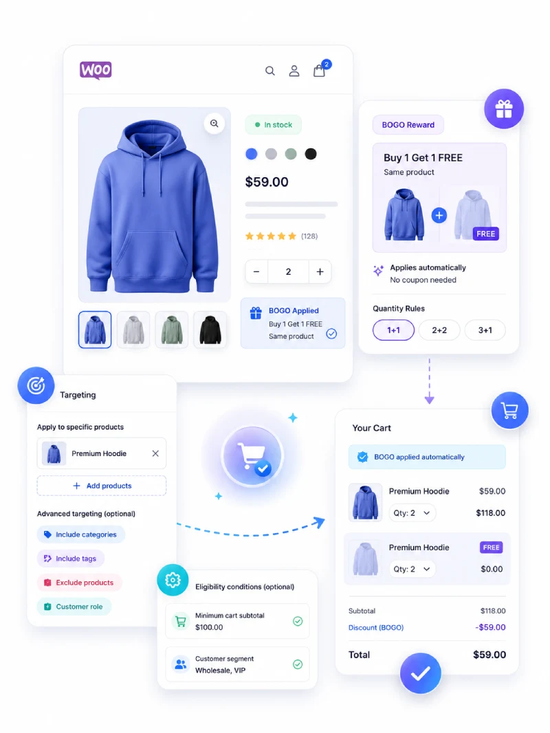 WooCommerce Buy X Get X promotion editor